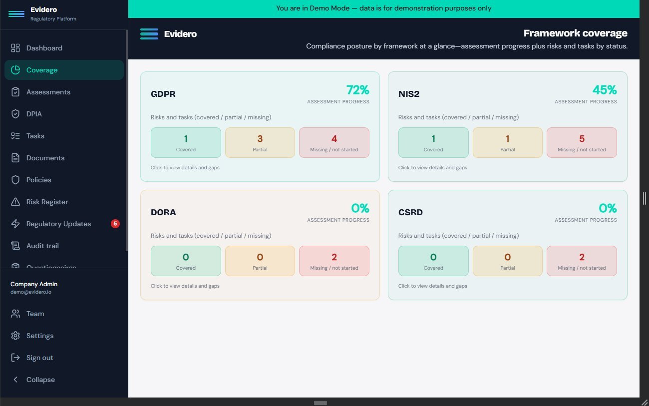 Evidero Framework Coverage — GDPR, NIS2, DORA, CSRD status