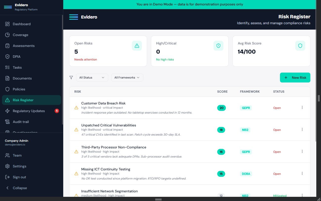 Evidero Risk Register — risks scored and mapped to EU frameworks